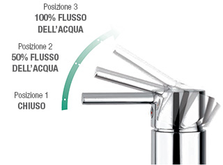 Risparmio acqua