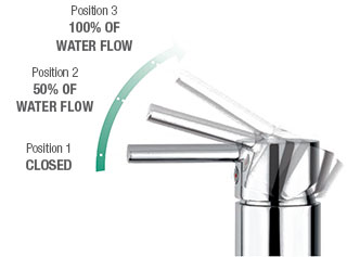 Water saving