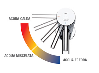 Risparmio energia