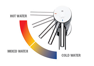 Energy saving